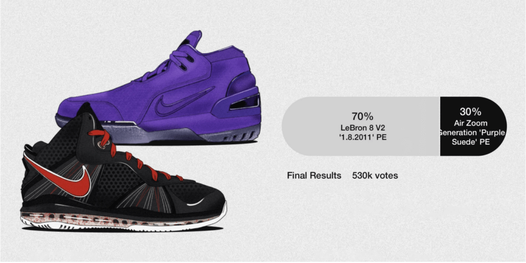 NIKE taps into nostalgia by letting fans vote back their fave j's